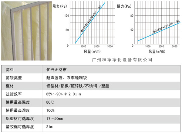 G3袋式初效過(guò)濾器風(fēng)量、阻力、使用環(huán)境圖解。