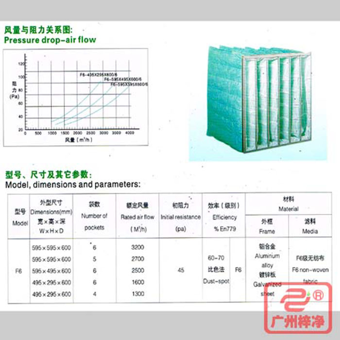 F6級(jí)袋式中效空氣過濾器風(fēng)量與阻力、型號(hào)、尺寸等參數(shù)